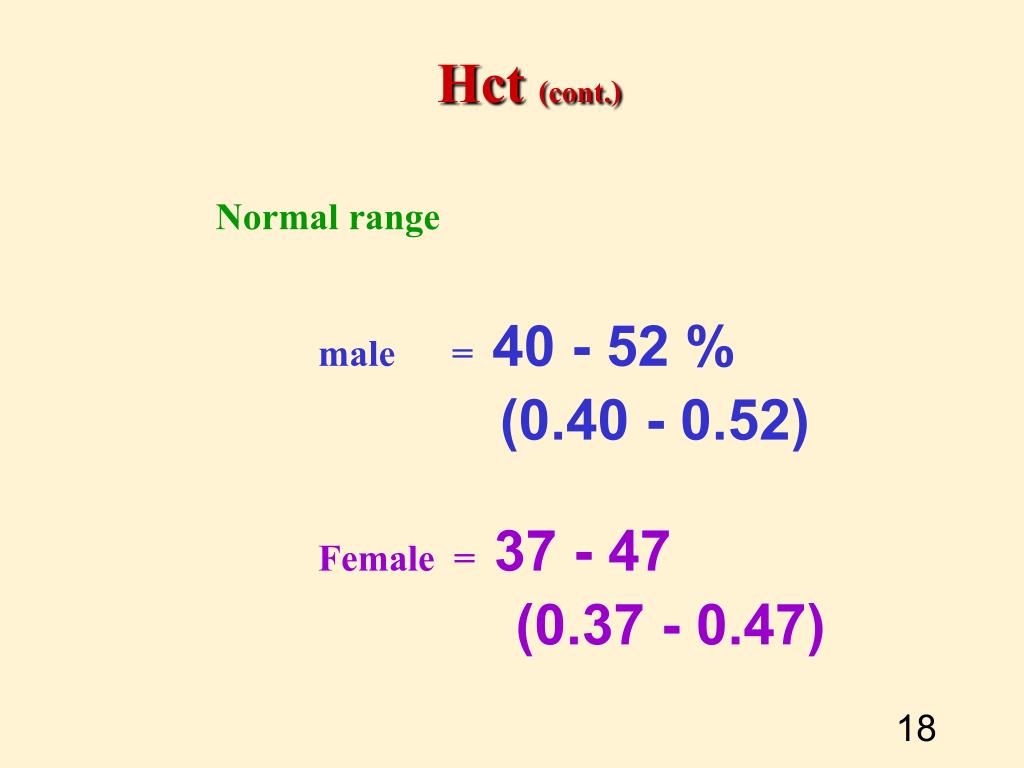 Hct normal range