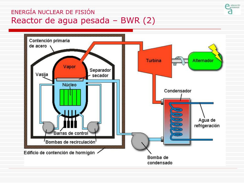 Como funciona una central termoeléctrica