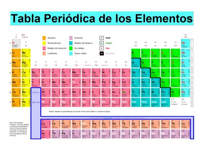 Ppt Propiedades PeriÓdicas Powerpoint Presentation Free Download Id5385979 1056