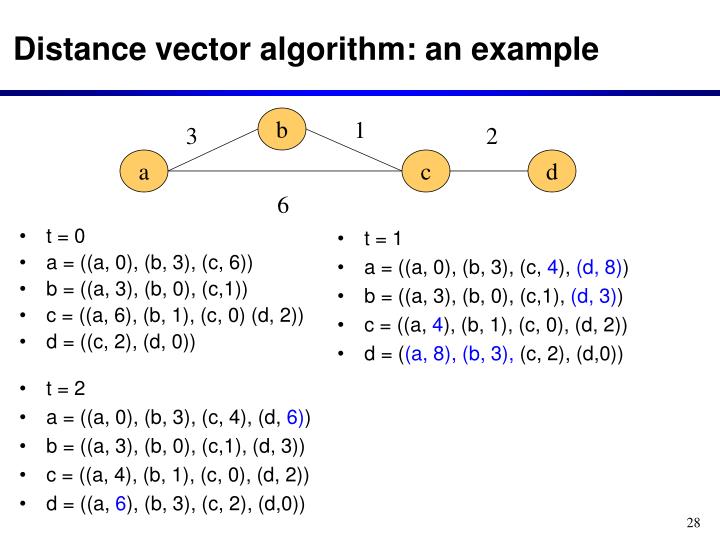 PPT - Lecture 4: Dynamic routing protocols PowerPoint Presentation - ID ...