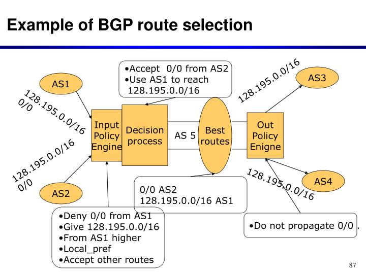 PPT - Lecture 4: Dynamic routing protocols PowerPoint Presentation - ID ...