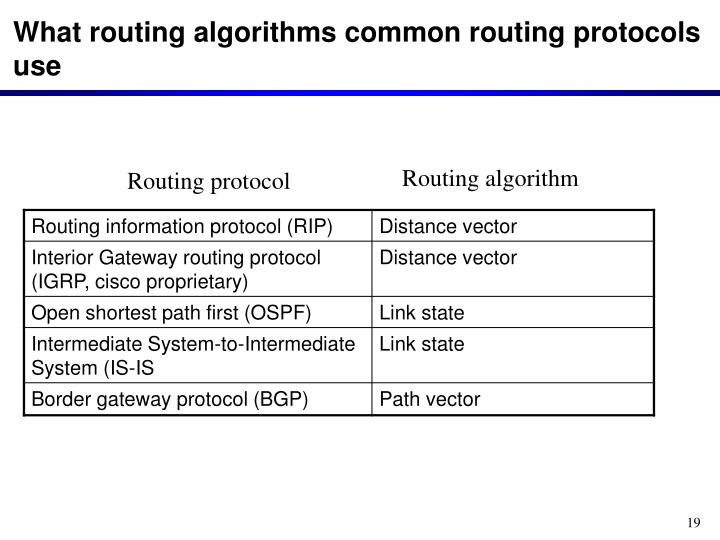 PPT - Lecture 4: Dynamic routing protocols PowerPoint Presentation - ID ...