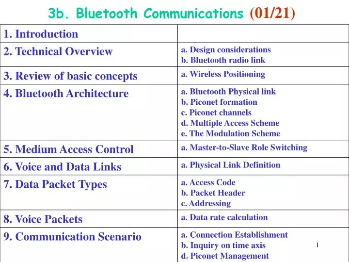 3b bluetooth communications 01 21 n.