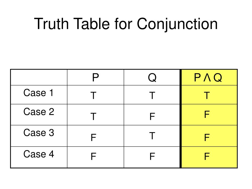 ppt-section-3-2-truth-tables-for-negation-conjunction-and-disjunction-powerpoint