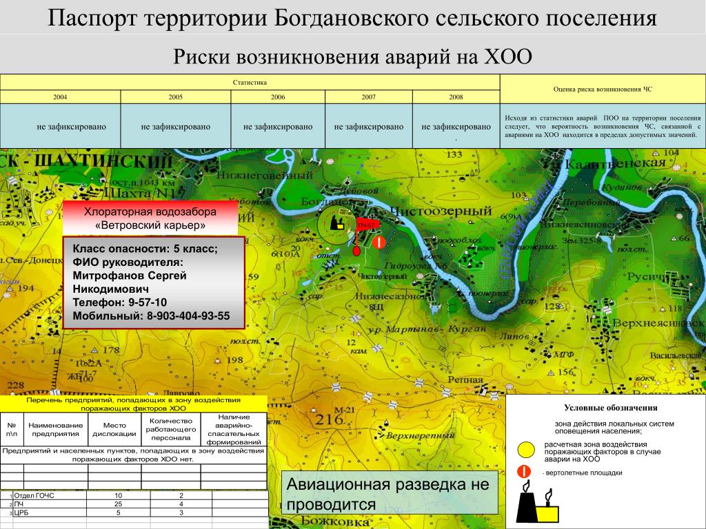 PPT - ПАСПОРТ ТЕРРИТОРИИ БОГДАНОВСКОГО СЕЛЬСКОГО ПОСЕЛЕНИЯ КАМЕНСКОГО  РАЙОНА PowerPoint Presentation - ID:5386515