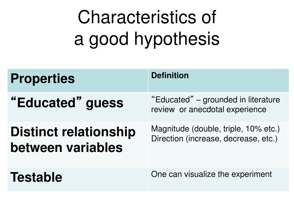 4 characteristics of a good hypothesis