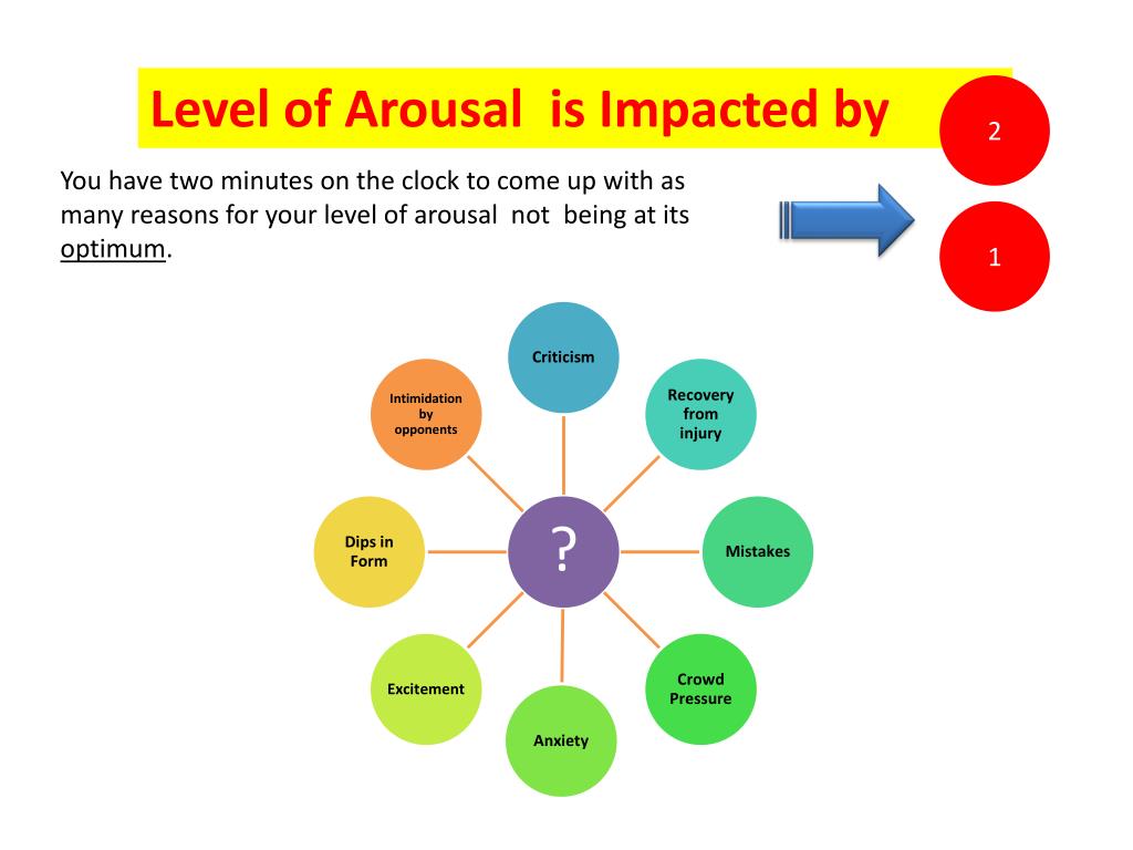 PPT Level of Arousal PowerPoint Presentation, free download ID5387894