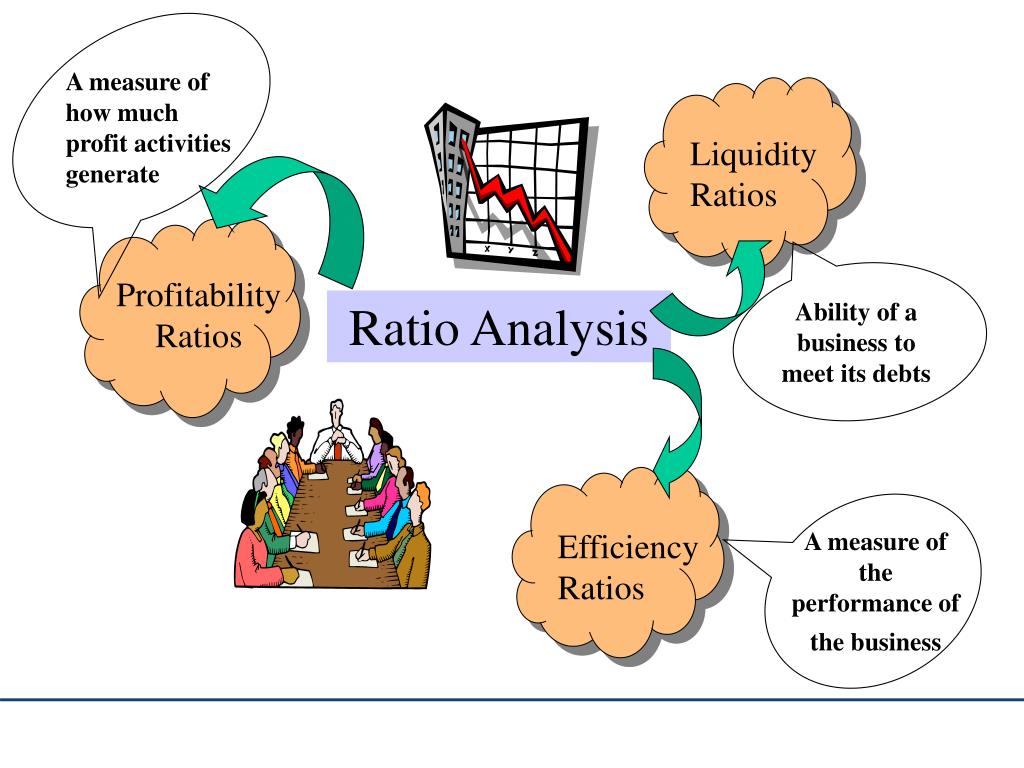 presentation on importance of ratio analysis