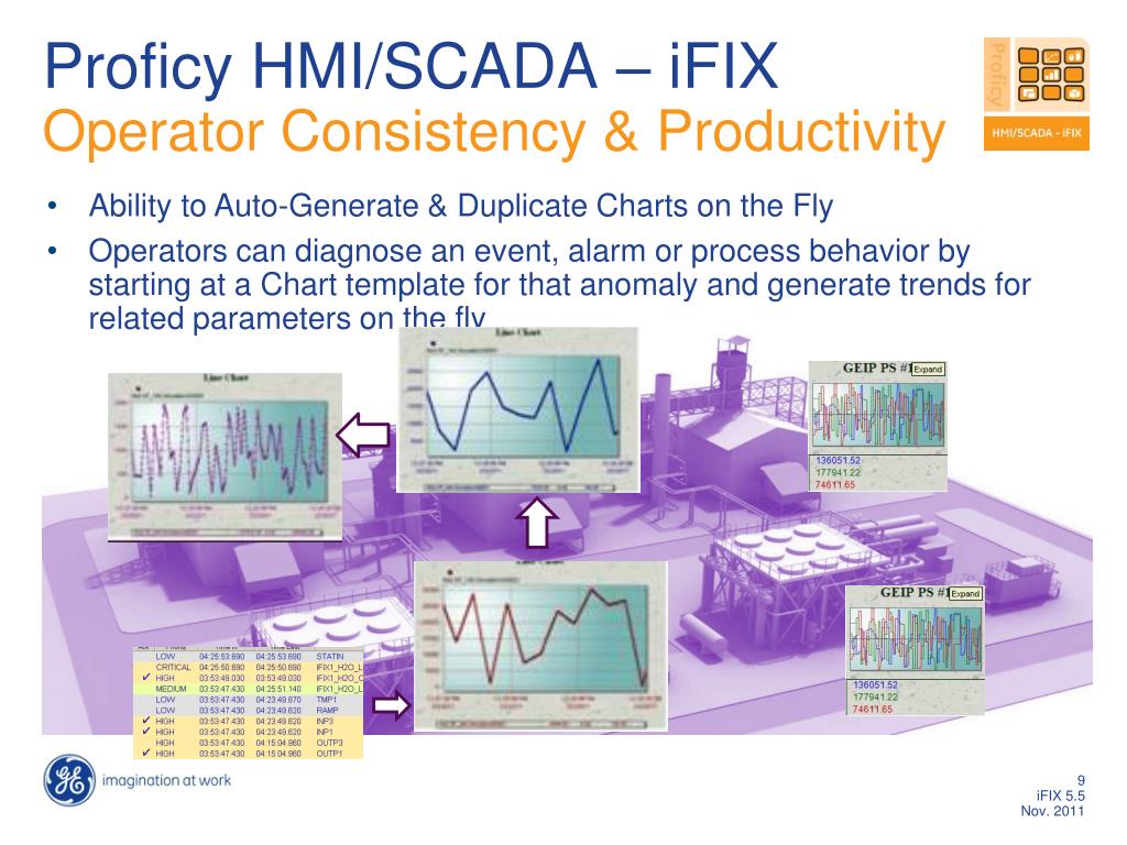 PPT - Proficy HMI/SCADA iFIX 5.5 PowerPoint Presentation - ID:5388812