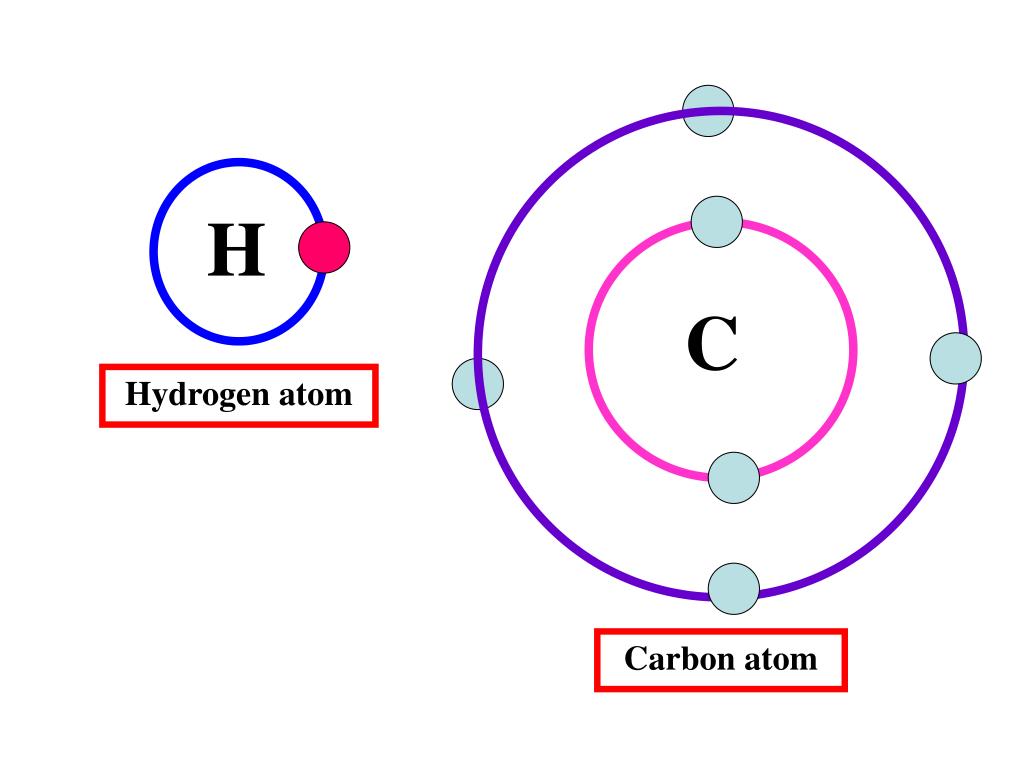 Атом водорода полученные результаты. Атом c. Модель атома водорода. Carbon Atom. Atom hydrogen контроллер.