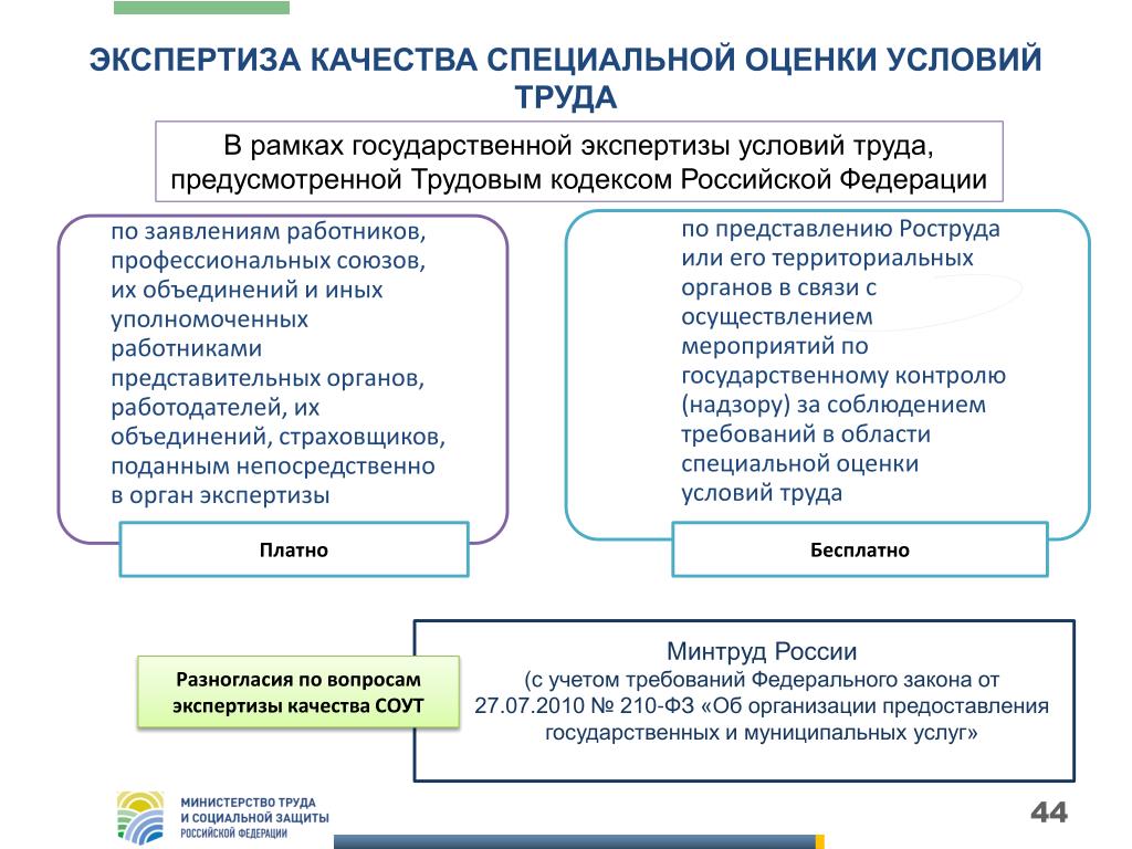 С какой целью проводится государственная экспертиза. Экспертиза условий труда. Государственная экспертиза условий труда. Цели экспертизы условий труда. Задачи экспертизы условий труда.