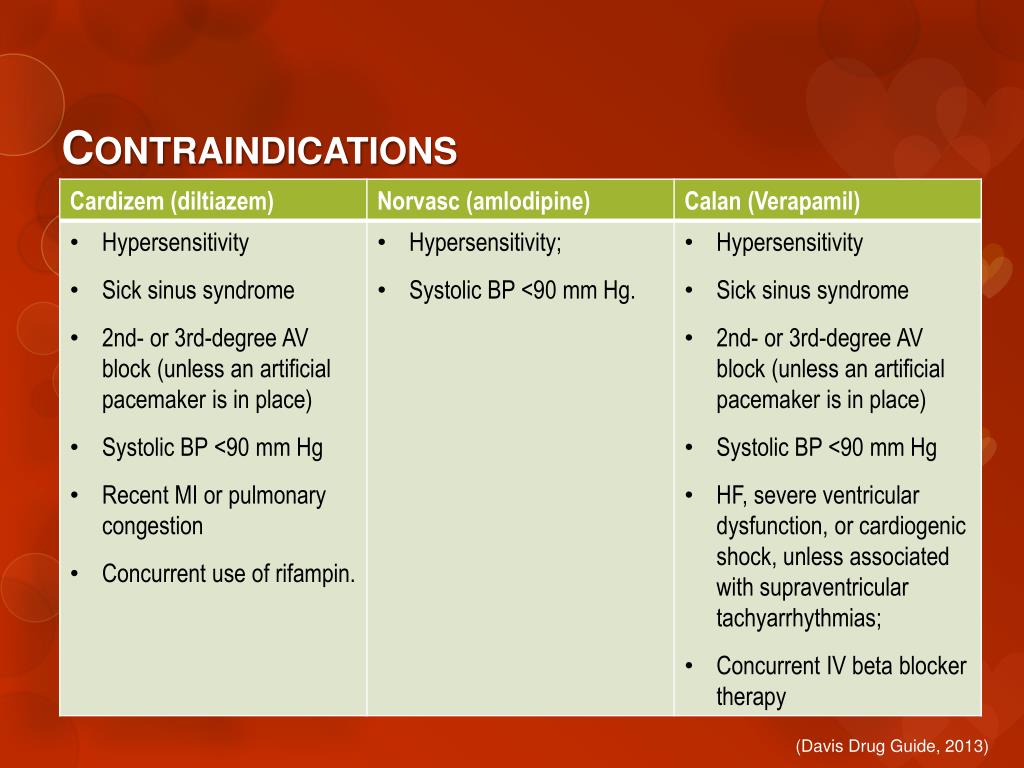 what drug class are calcium channel blockers