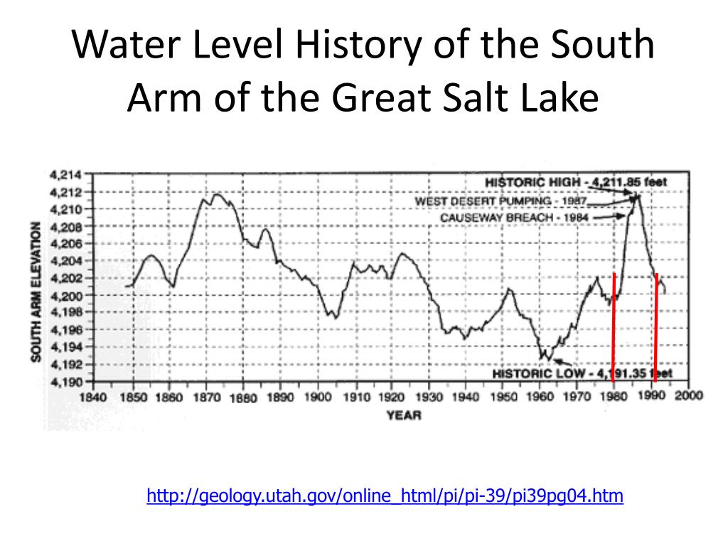 ppt-the-great-salt-lake-case-study-powerpoint-presentation-free