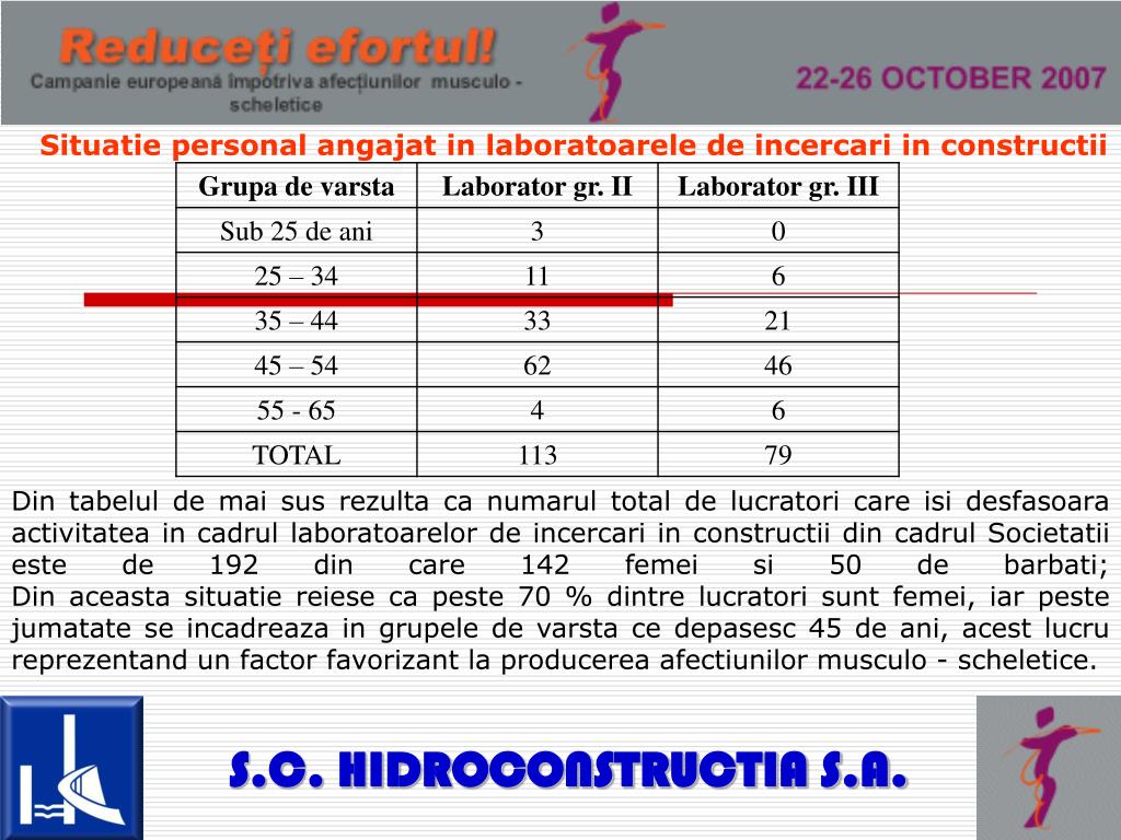 PPT - COMBATEREA AFEC T IUNIL OR MUSCULO-SCHELETICE (AMS) IN CADRUL  LABORATOARELOR PowerPoint Presentation - ID:5391303