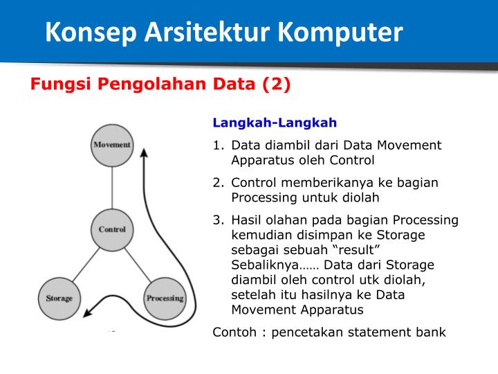 Hasil gambar untuk langkah pengolahan data