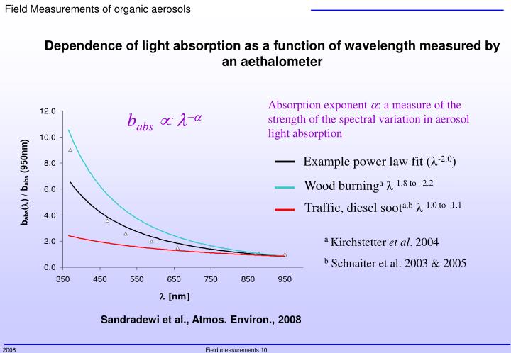 power as a function of dependence Lambert's law states that the no dependence on azimuthal the bidirectional scatter distribution function (bsdf) is the scattered power per unit. power as a function of dependence Lambert's law states that the no dependence on azimuthal the bidirectional scatter distribution function (bsdf) is the scattered power per unit.