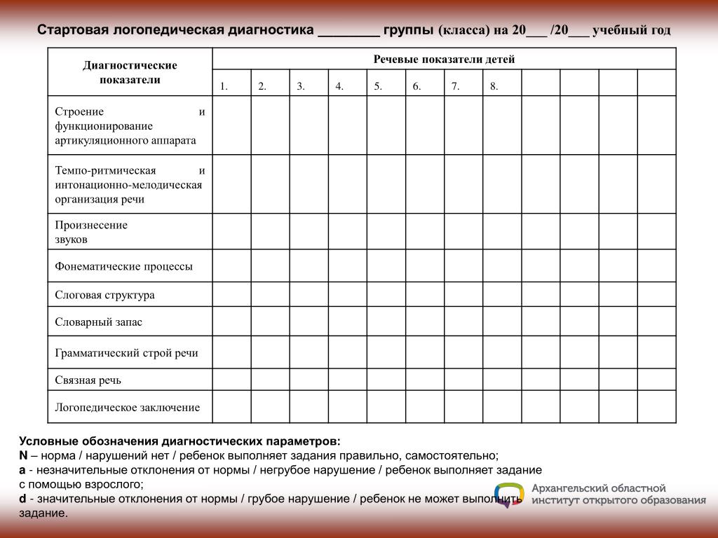 Тех карта логопедического занятия