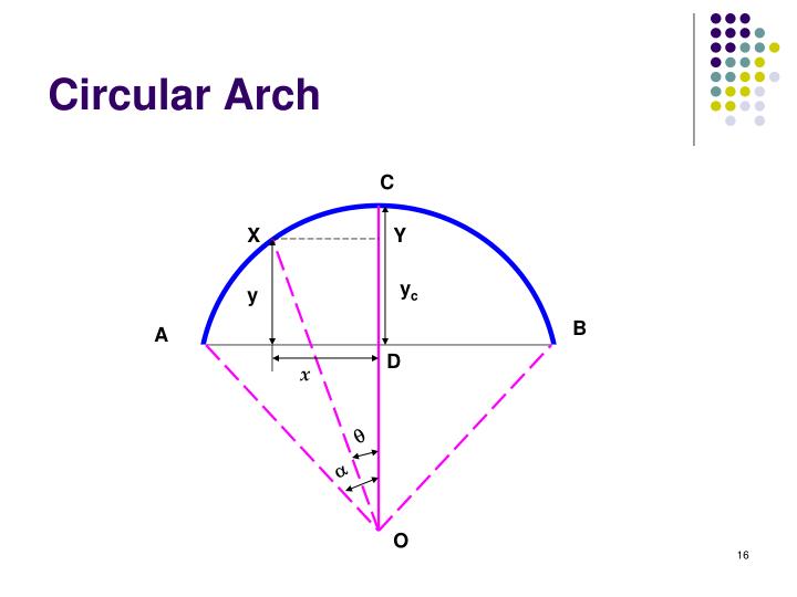 PPT Arches PowerPoint Presentation ID5392901