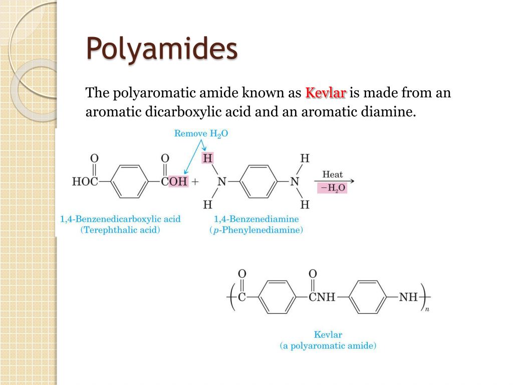 Амид ангидрид. Полиамид 6 формула химическая. Polyamide структура. Полиамид формула. Полиамид 6 6 формула.