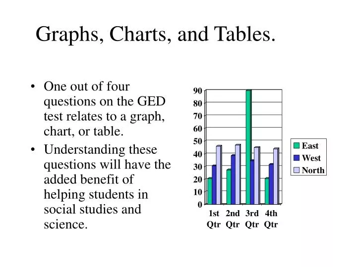 How To Understand Graphs And Charts