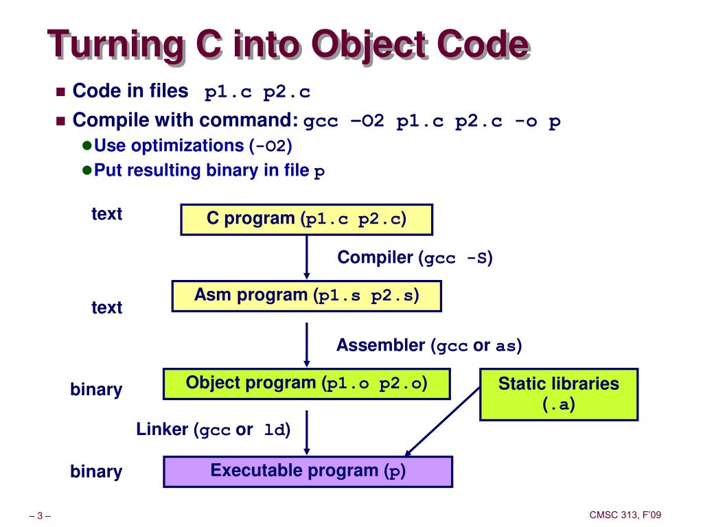 Код object. Ассемблер компилятор. Ассемблер это в информатике. Ассемблер GCC. Linker компоновщик ассемблер.
