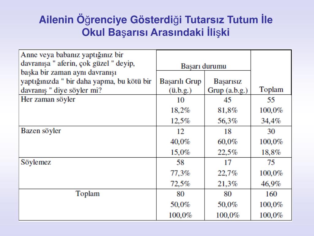 Bir Tutum Ile Bire Bir Bölüm