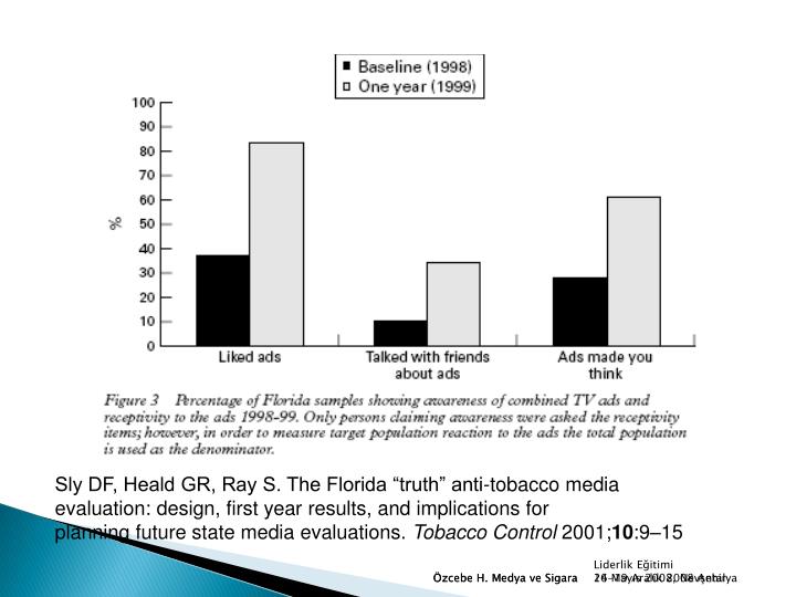 visual analysis of truth anti tobacco The number of people addicted to smoking tobacco has increased it wasn t until 1964 that the actual truth came out towards anti-tobacco. visual analysis of truth anti tobacco The number of people addicted to smoking tobacco has increased it wasn t until 1964 that the actual truth came out towards anti-tobacco.
