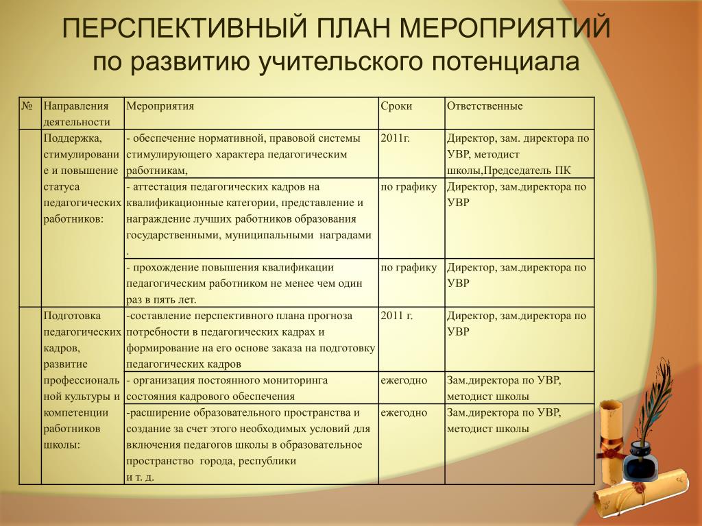 План заместителя директора по увр