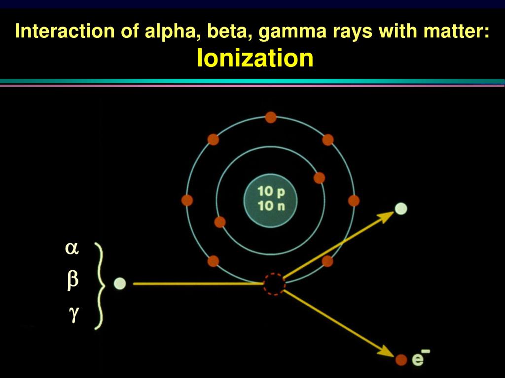 Гамма частица какой заряд. Interaction of Gamma rays with matter.. Гамма и бета Лиры. Beta to Gamma. Заезда гамма.