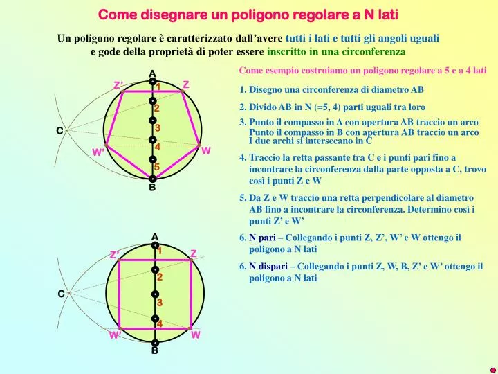 Ppt Come Disegnare Un Poligono Regolare A N Lati