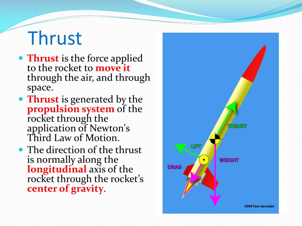 PPT - LESSON LD04 Aerodynamics PowerPoint Presentation, free download