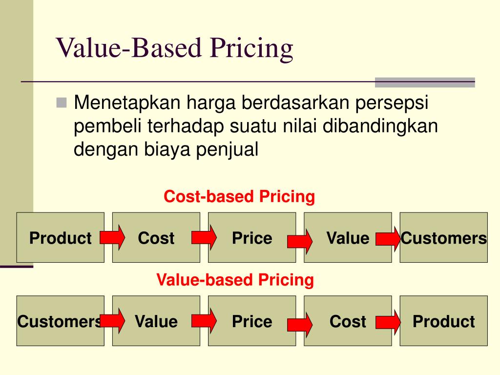 Value цена. Value based. Value Price. Price cost value Worth разница. Cost-based pricing vs value-based pricing.