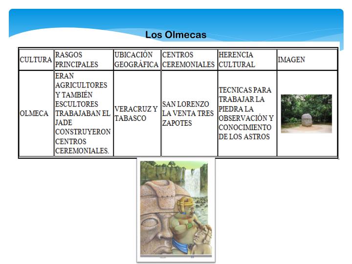 Cultura Olmeca Linea Del Tiempo