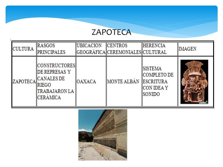 Línea Del Tiempo De Los Zapotecas