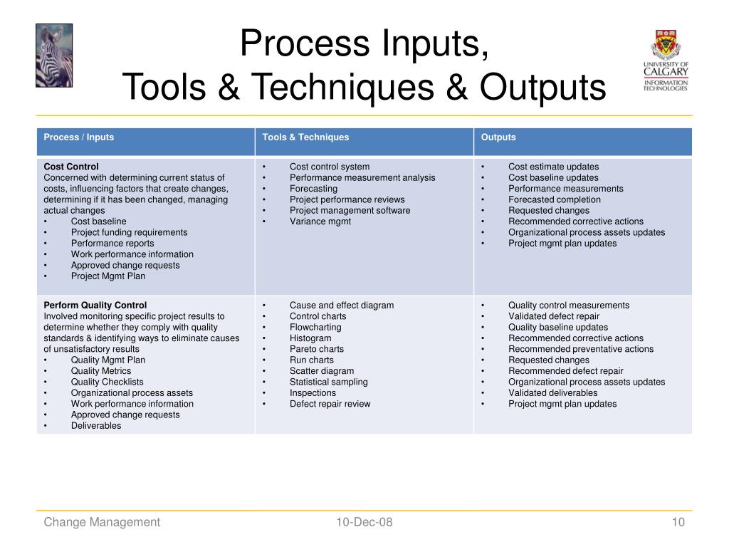 PPT - Project Change Management PowerPoint Presentation, free download ...