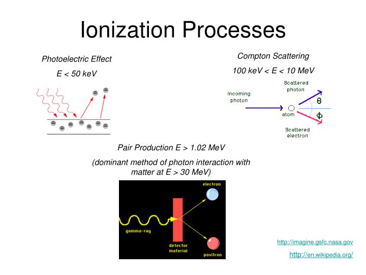 ionization processes
