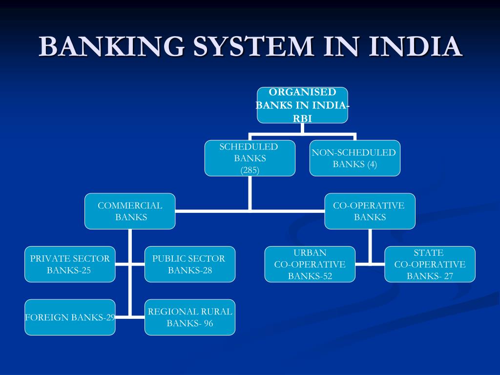 case study on banking in india