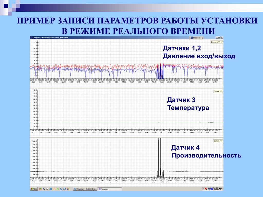 Датчики времени работы. Для записи параметров.