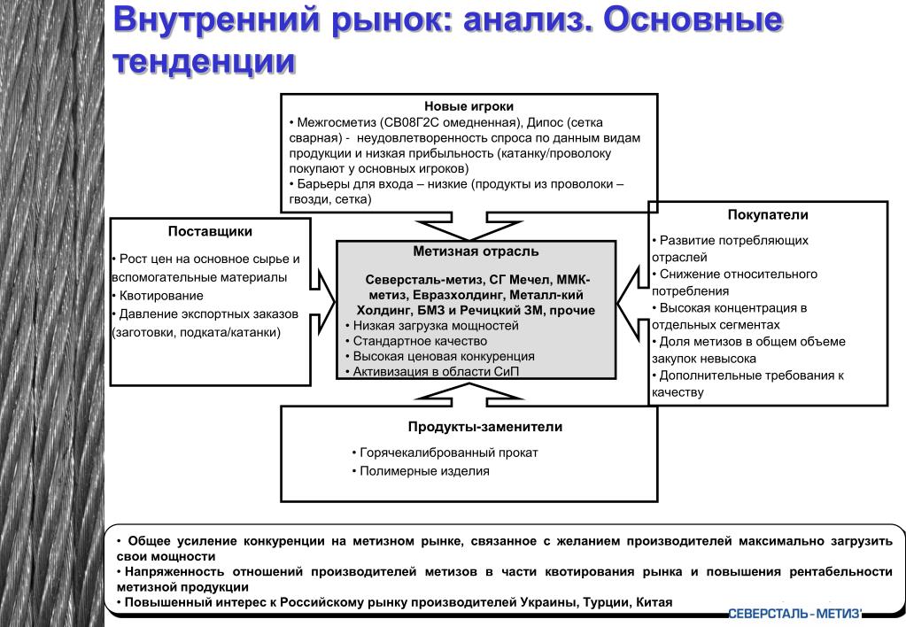 Источники информации для анализа основных средств. Внутренний рынок. Пример внутреннего рынка. Характеристики внутреннего рынка. Внутренний рынок это в истории.