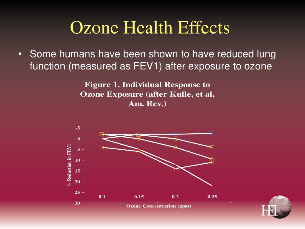 PPT - The Health Effects of Air Pollution PowerPoint Presentation, free