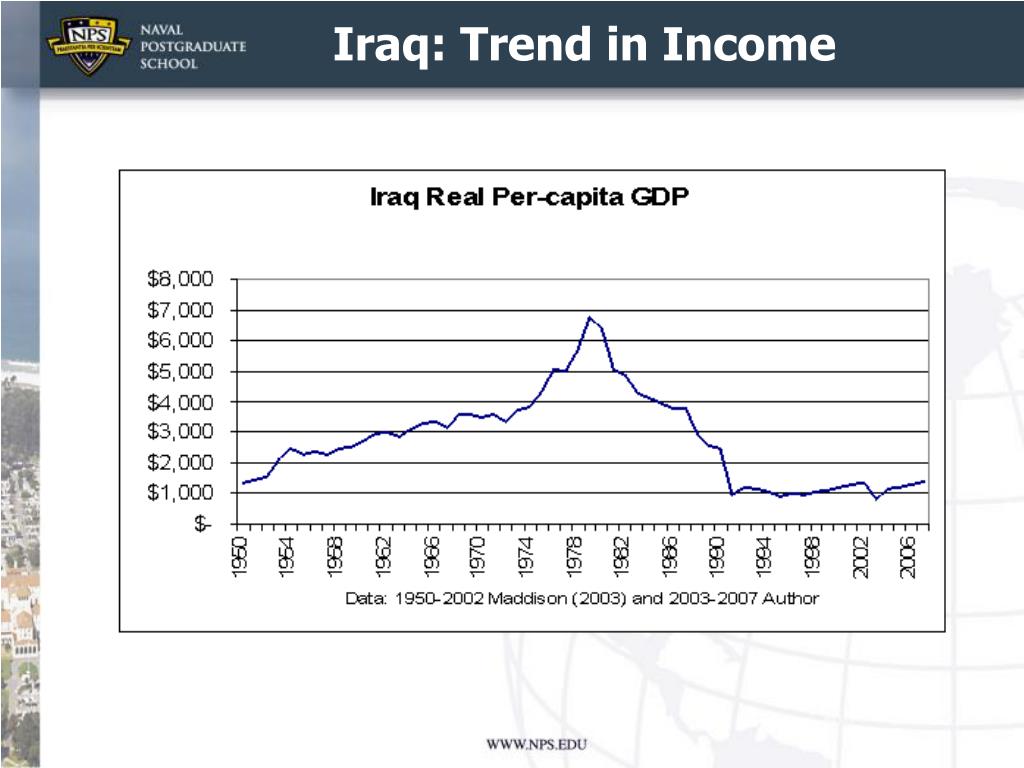 PPT The Iraqi Economy I Overview History and Key Issues PowerPoint