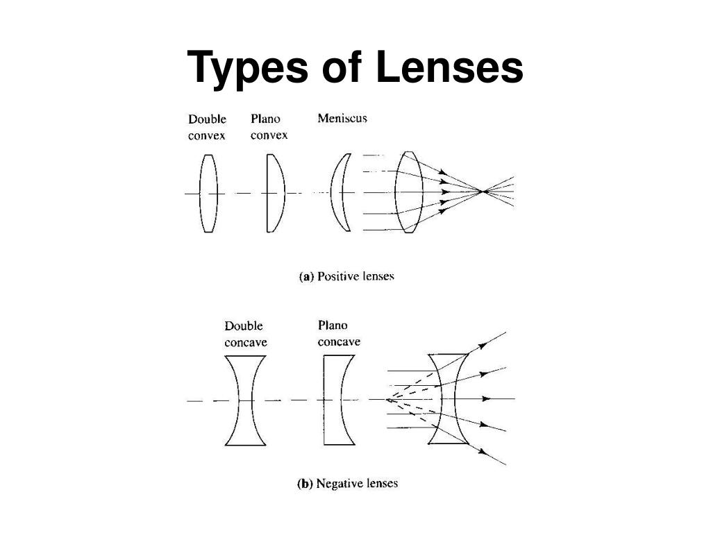 PPT 3. Geometrical Optics PowerPoint Presentation, free download ID