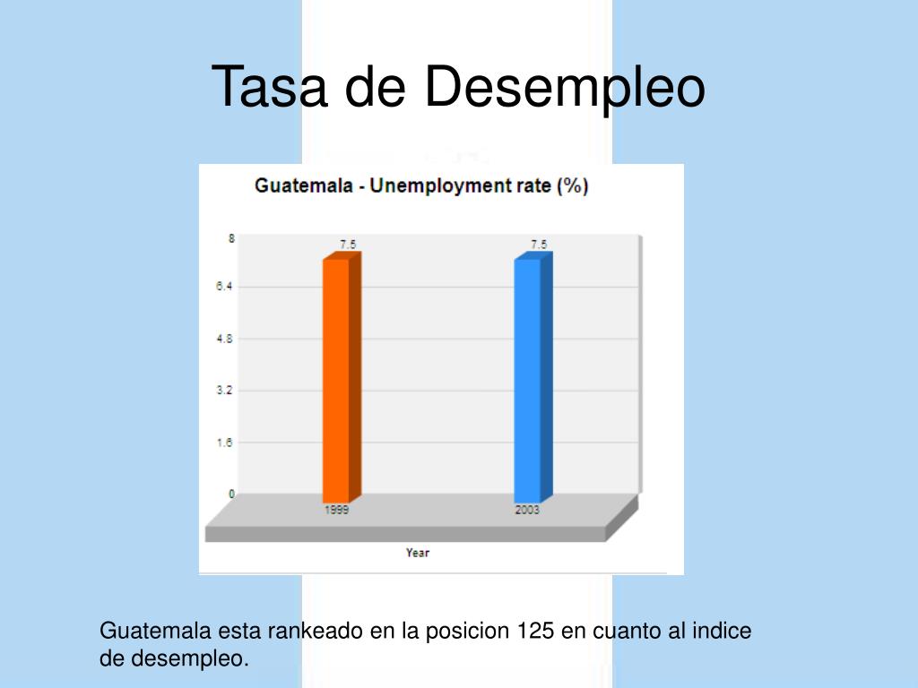 PPT Guatemala PowerPoint Presentation, free download ID5399510