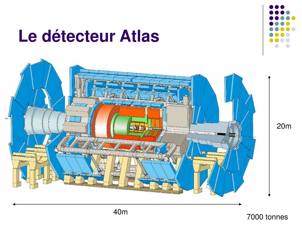 PPT - Etude des performances du calorimètre électromagnétique d’Atlas ...