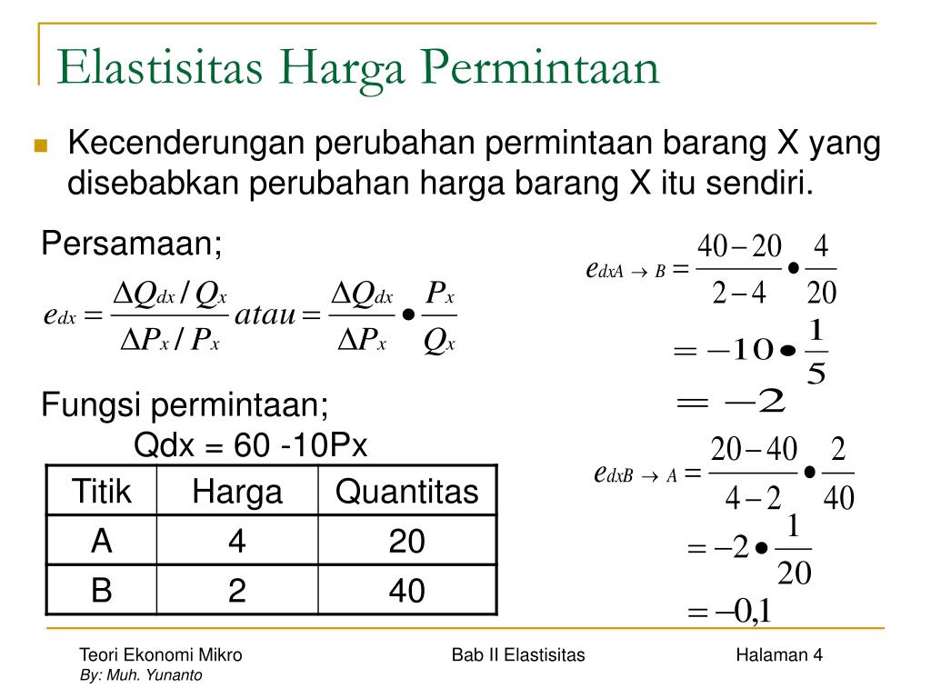 PPT BAB II ELASTISITAS PowerPoint Presentation Free Download ID 