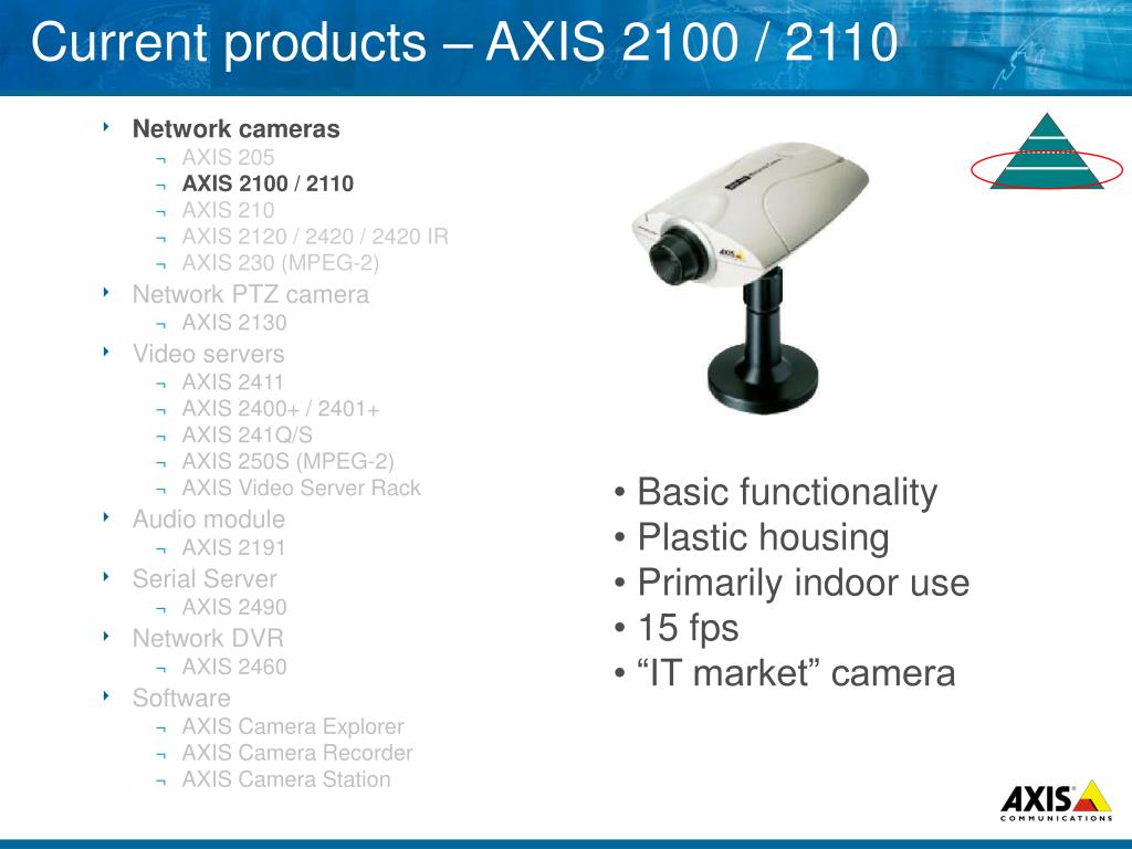PPT Corporate vided product introduction_v1.0 DE 040317 PowerPoint