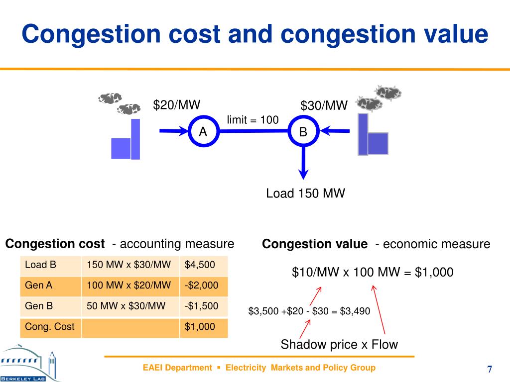 PPT - Congestion Measures for Organized Electricity Markets in the U.S ...