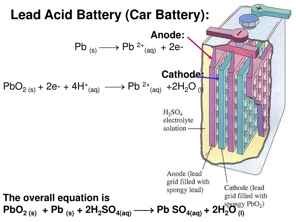 Acid batteries