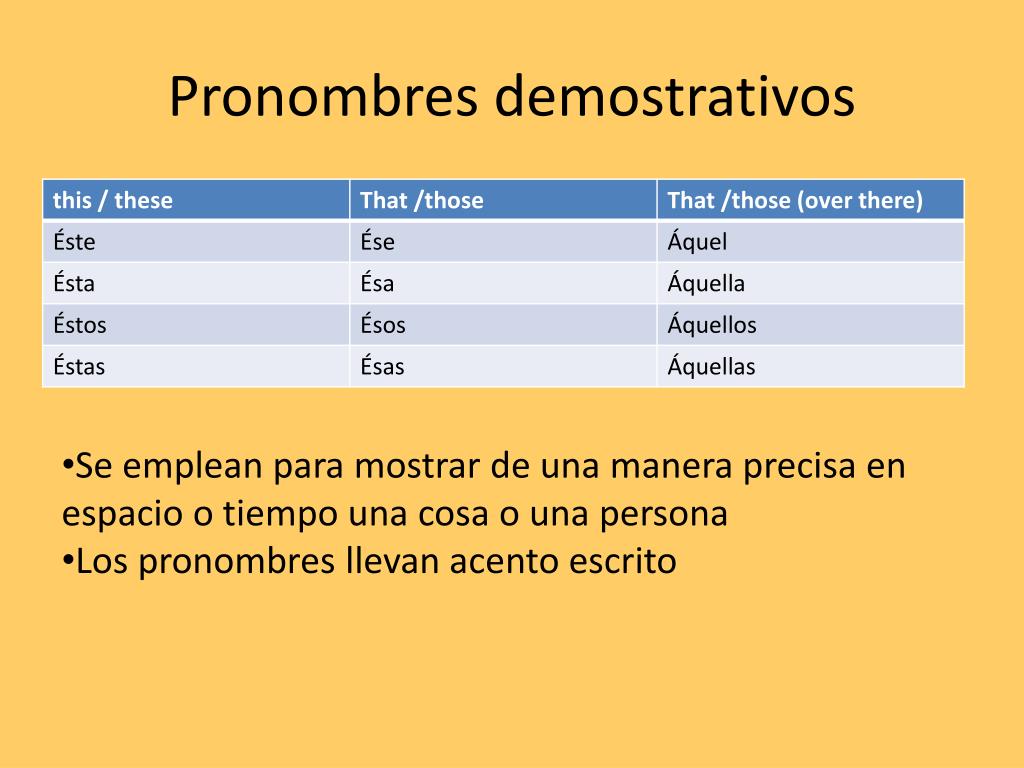 Pronombres Demostrativos Ejercicios Ppt Adjetivos Y Pronombres Hot 0174