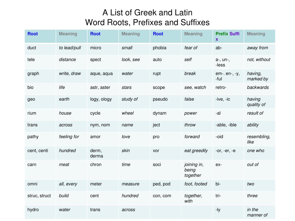 Ppt A List Of Greek And Latin Word Roots Prefixes And Suffixes